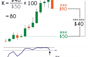 什么是随机指标KDJ？KDJ随机指标运用技巧和方法