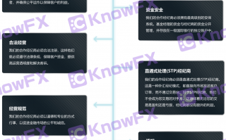 券商Topmax实为马来西亚资金盘！与DMT TECH配合欺骗投资人！