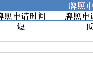 GTC Zehui Capital and other issues have basically chosen offshore supervision!