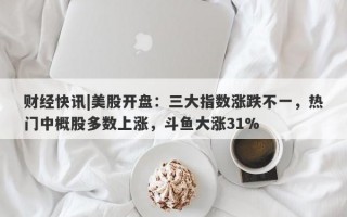 财经快讯|美股开盘：三大指数涨跌不一，热门中概股多数上涨，斗鱼大涨31%