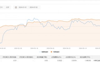 财经快讯|宁德时代现1笔1496万元大宗交易